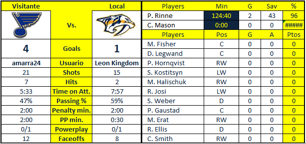 Nashville Predators - Página 4 NSH-STL-PO