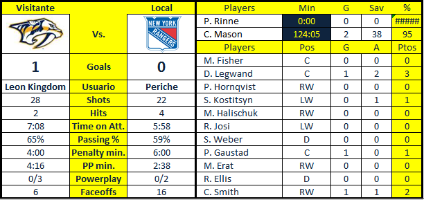 Nashville Predators NYR-NSH