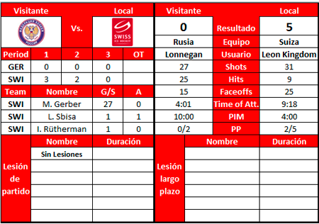 SUIZA - Leon Kingdom Suiza-Rusia