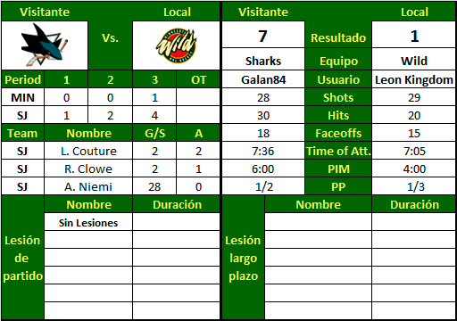 MINNESOTA WILD (Leon Kingdom) 2-5-0 Wild-Sharks