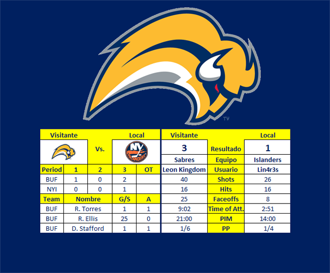 Buffalo Sabres  v2.0  (Leon Kingdom) - Página 2 Islanders-Sabres