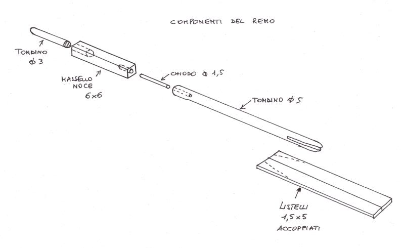 Lancia Armata 1803 - Kit Panart (Jack.Aubrey) *** Terminato *** - Pagina 4 RemoLanciaArmata