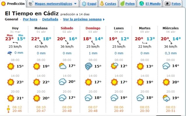 ¿Que tiempo hace en tu ciudad? TiempoenCadizsemanal