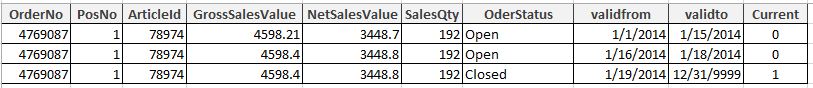 Design a snapshot Fact table in data mart from compliance-enable fact table in enterprise data warehouse Sampledata