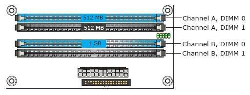 Tìm hiểu về Dual Chanel,Single Chanel, Flex Memory Dual3