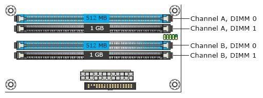 Tìm hiểu về Dual Chanel,Single Chanel, Flex Memory Dual4