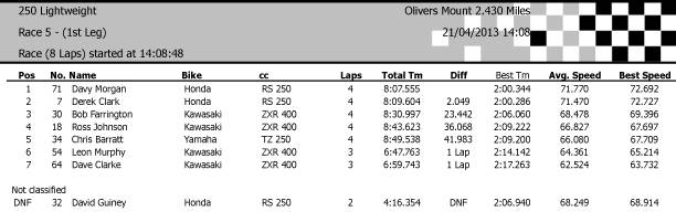 [Road Racing] Ian Watson Spring National Cup Race51stLeg_zpsb4696248