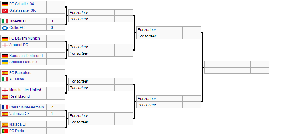 ¿Quién ganara la Champions 12-13? Championsleague_zpsae42ede8