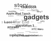 Add a flash tag cloud to your blog Syafzpic-flashtagcloudexample