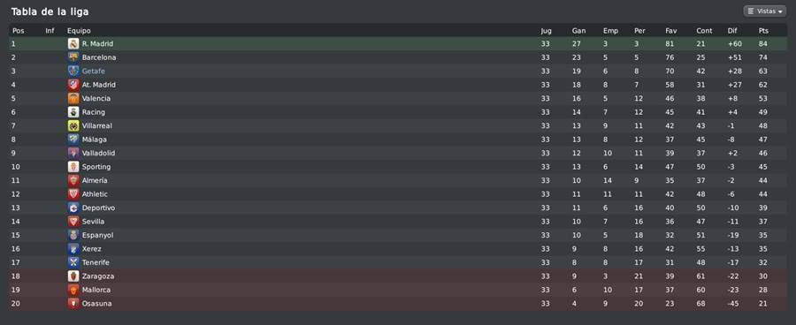 [FM 2010] - Getafe "Somos de Champions" Clasificacion-15