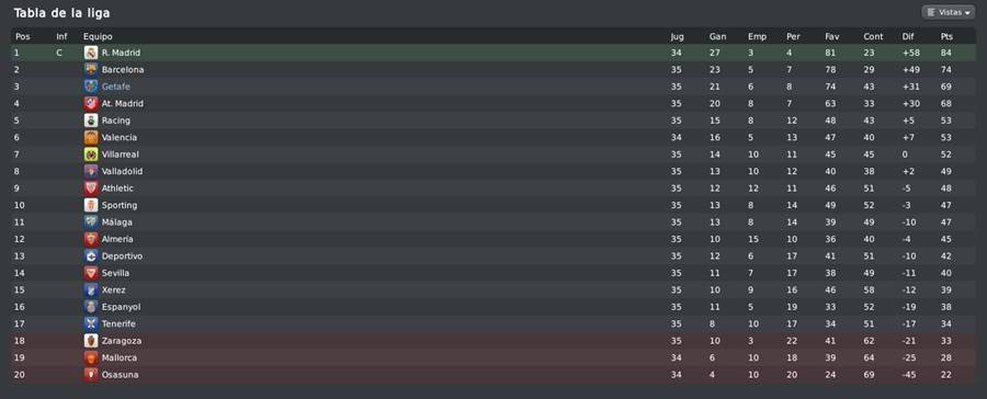 [FM 2010] - Getafe "Somos de Champions" Clasificacion-16