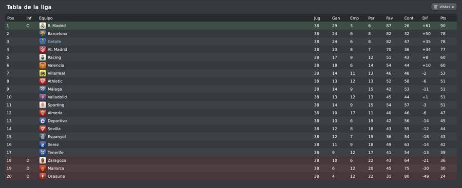 [FM 2010] - Getafe "Somos de Champions" Clasificacion-17