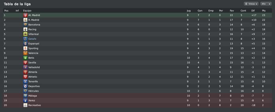 [FM 2010] - Getafe "Somos de Champions" - Pgina 8 Clasificacion-19