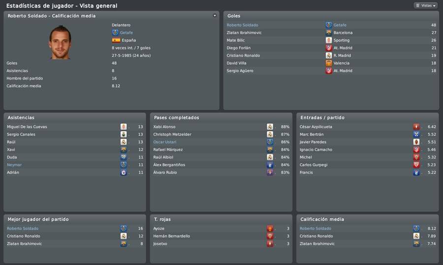 [FM 2010] - Getafe "Somos de Champions" Estadisticas-1