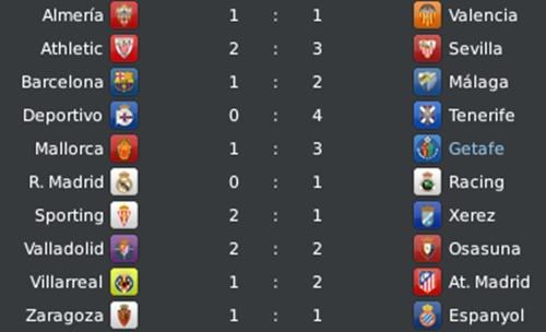 [FM 2010] - Getafe "Somos de Champions" - Pgina 3 Resultados