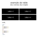 (HTML) Utilisation des tables (ou tableaux) Table03-thum