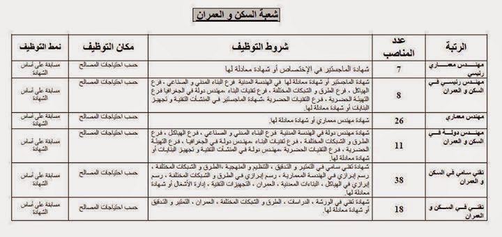  اعلان توظيف و عمل المستخدمين الشبيهين بالمديرية العامة للأمن الوظني توظف (4394 منصب) ديسمبر 2014 90b048370f4b3b5eb27961fa47806c05