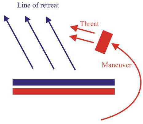 Tactics For Battles Turning