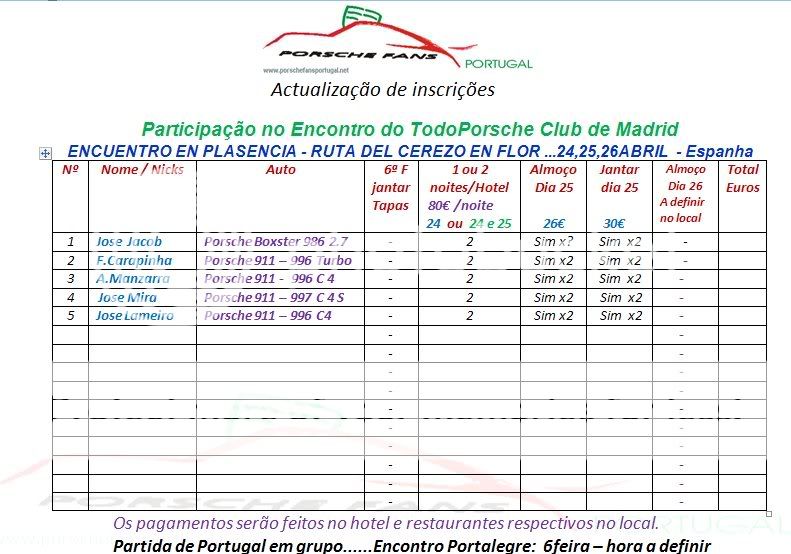 Concentração TPC de Madrid  - 24,25, 26 de Abril - Plasência Plasencia3