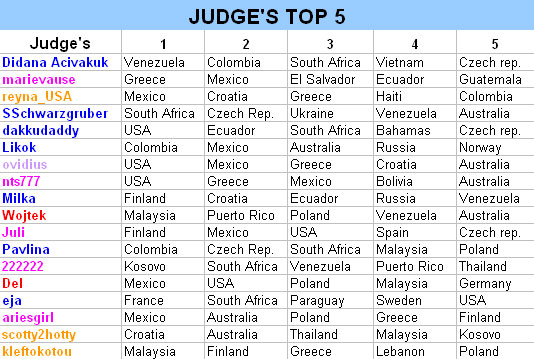 *** Miss Universe 2012  -  Final Hot Picks *** - Page 9 2012_final_judges_zpsc4737800