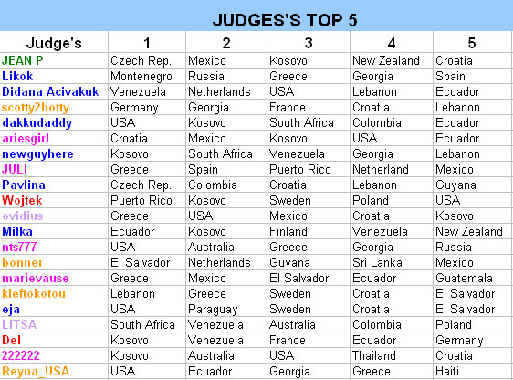 *** Miss Universe 2012  -  Final Hot Picks *** - Page 7 Listajpg