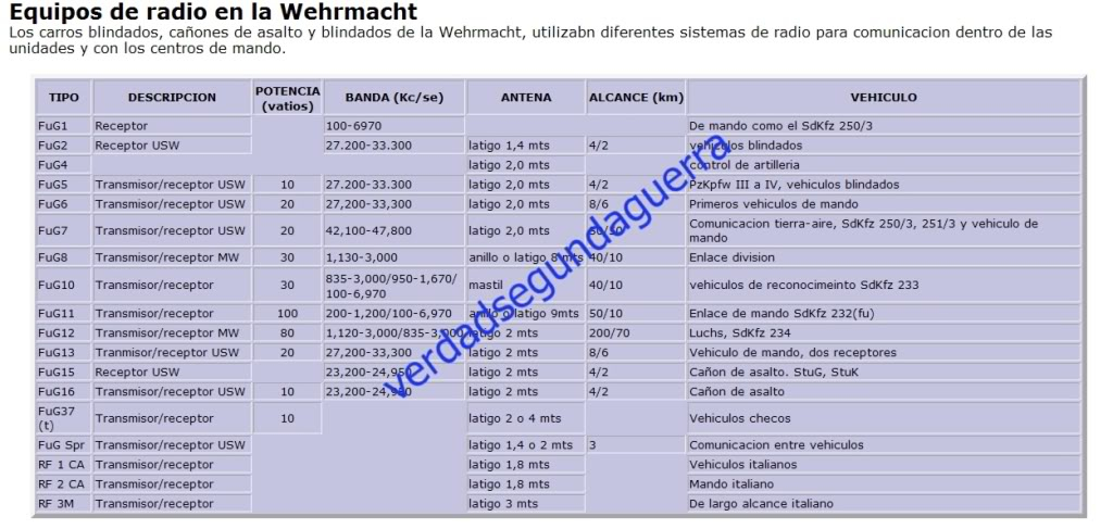 Equipos de Radio Radio