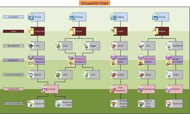 Nuevos "jobs" dragonica iah ProffessionFlowChart