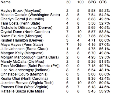 2014 NWSL Draft - Page 2 5a84edf5c993cf5a514c8fc531c36139