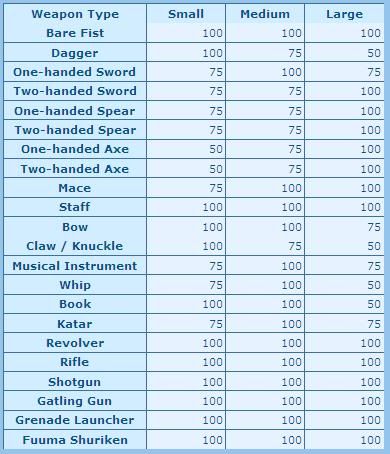 Weapon Damage Percentage WeaponPercentages