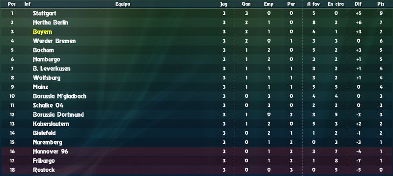 FC Bayern München Tabla