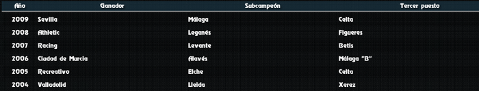 Il recupero del sonno campione - Juventus de Turín, 2009-2010 4-Espaa22