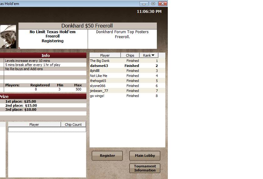 Finished 2nd in Private Freeroll Donkhard50FreerollforTopPostersforA