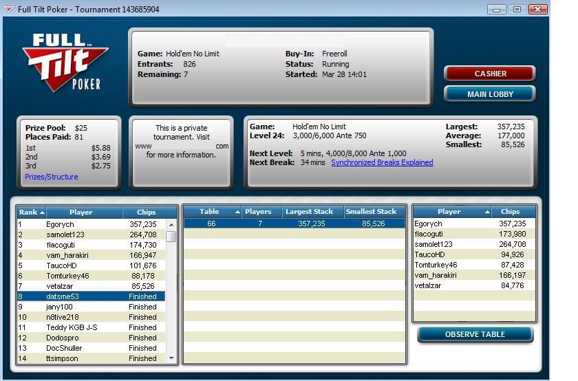 Another small ITM finish - Page 3 FinalTableatPrivateTourney03-28-10e