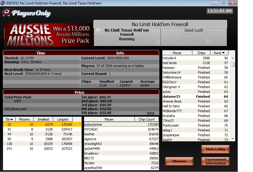 Another small ITM finish - Page 2 ITMFinishatPlayersOnlyFreeroll11-30