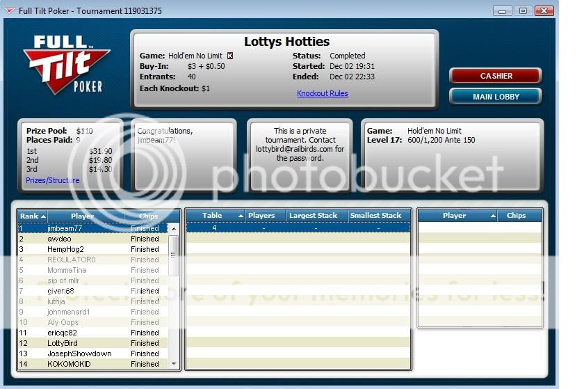 Win at private tourney! LottysHottieswin