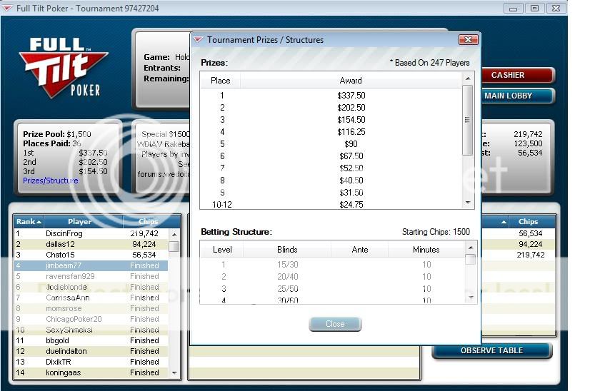 4th Place Finish in Private Freeroll! $116.25!! PrivatefreerollonTilt4thplacefinish