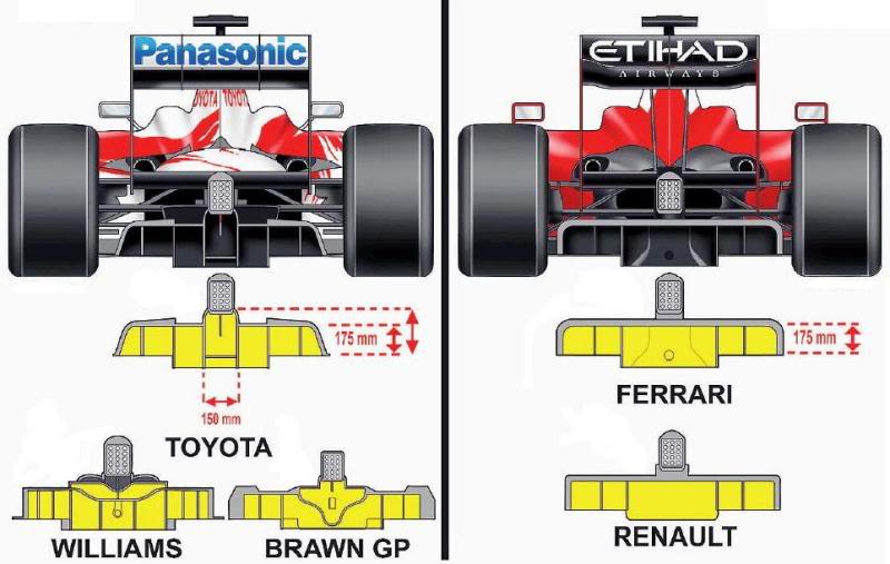 # F1 2009 ! Diffusers