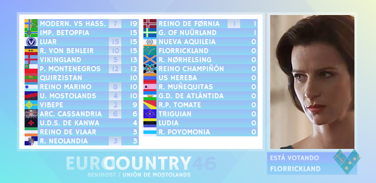 OleTú - EUROCOUNTRY 46 / GRAN GALA FINAL EY46SCORE02_zpsqpm4xb5z