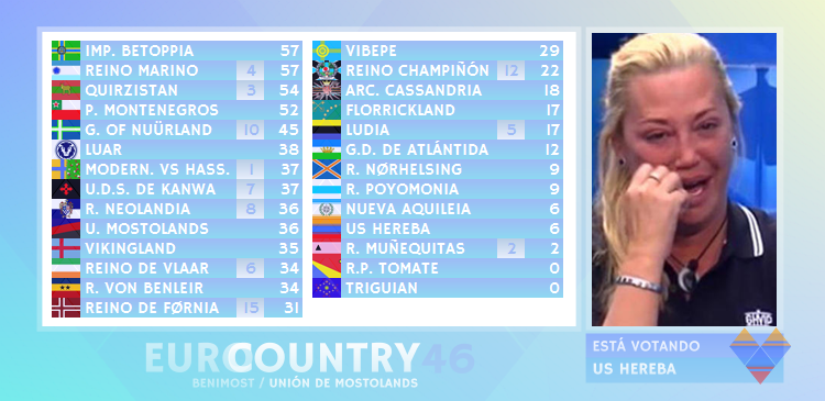 EUROCOUNTRY 46 / GRAN GALA FINAL - Página 2 EY46SCORE10_zpsm3ctnq8r