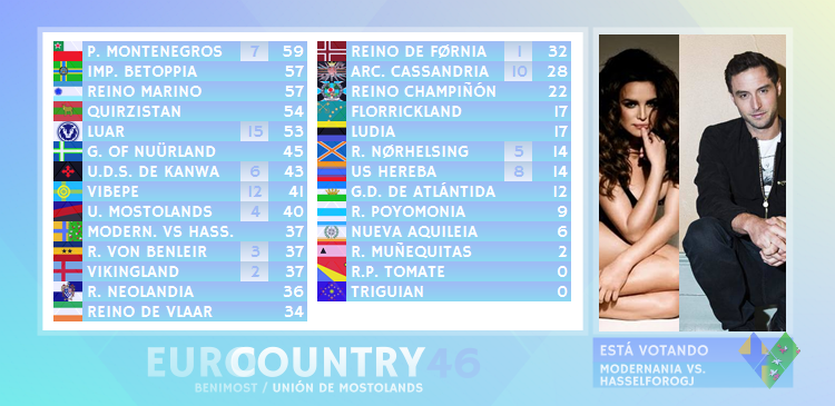 EUROCOUNTRY 46 / GRAN GALA FINAL - Página 2 EY46SCORE11_zpsr4sqxkpy