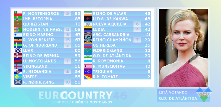 EUROCOUNTRY 46 / GRAN GALA FINAL - Página 2 EY46SCORE17_zpsvlb558ej