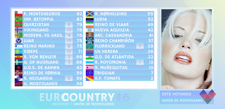 EUROCOUNTRY 46 / GRAN GALA FINAL - Página 2 EY46SCORE20_zpsr215tfij