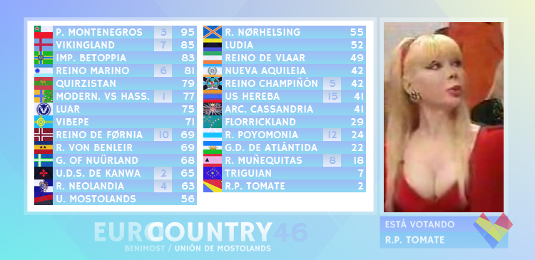 EUROCOUNTRY 46 / GRAN GALA FINAL - Página 2 EY46SCORE21_zpsbnmdzo8p