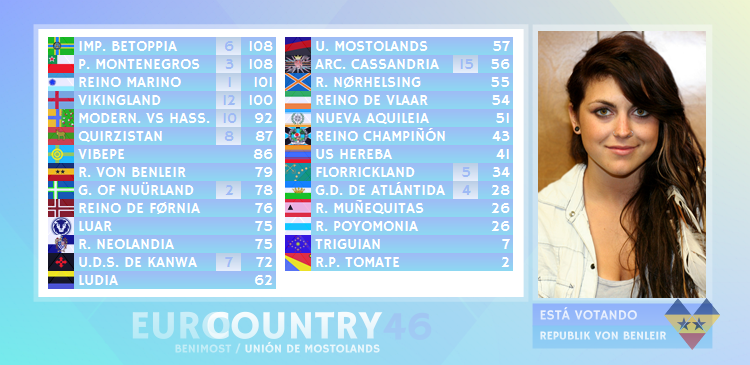 EUROCOUNTRY 46 / GRAN GALA FINAL - Página 3 EY46SCORE24_zpslumqa94e