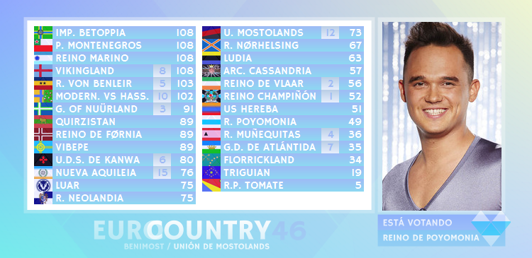EUROCOUNTRY 46 / GRAN GALA FINAL - Página 3 EY46SCORE27_zps7mloftlk