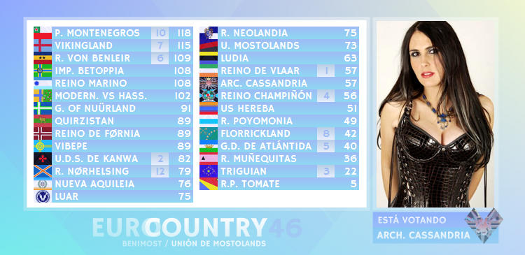 EUROCOUNTRY 46 / GRAN GALA FINAL - Página 3 EY46SCORE283_zpsyghx1kcl