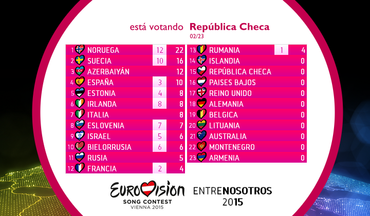 EUROVISIONENTRENOSOTROS2015. GALA FINAL. Fscore02_zpsnybbplst