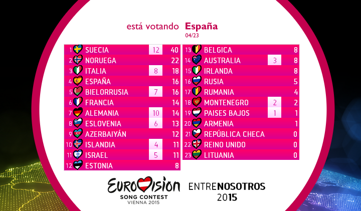 EUROVISIONENTRENOSOTROS2015. GALA FINAL. Fscore04_zpsivcuhdgn