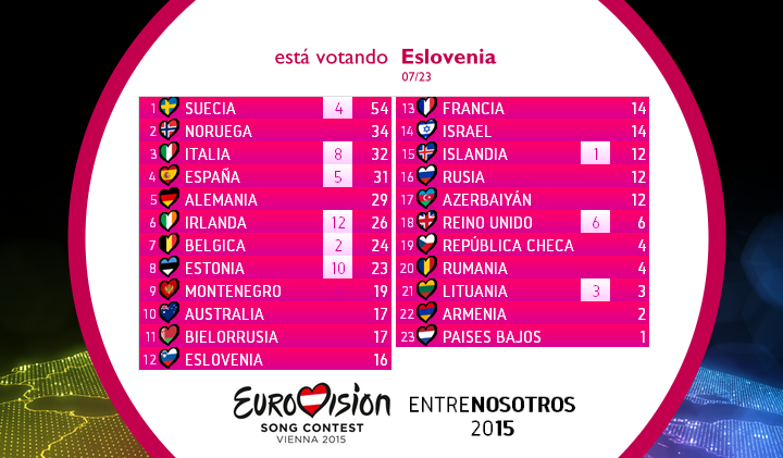 EUROVISIONENTRENOSOTROS2015. GALA FINAL. Fscore07_zps1qbvfmyx