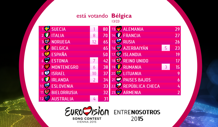 EUROVISIONENTRENOSOTROS2015. GALA FINAL. Fscore13_zpspkfwwmdc